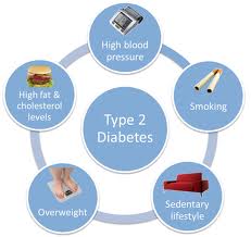 causes of diabetes